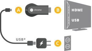 Photo of Chromecast setup